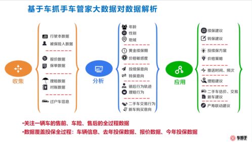 修理廠客戶數據運營全案