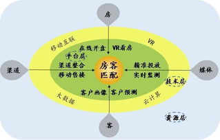 行業風起云涌,誰將是地產服務界的iphone x