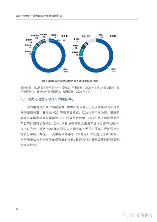 動力電池全生命周期資產運營管理研究報告 100頁可下載