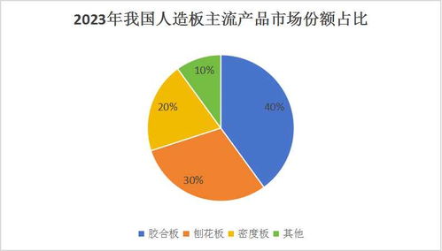 中國(guó)人造板行業(yè)深度研究與 十四五 企業(yè)投資戰(zhàn)略規(guī)劃