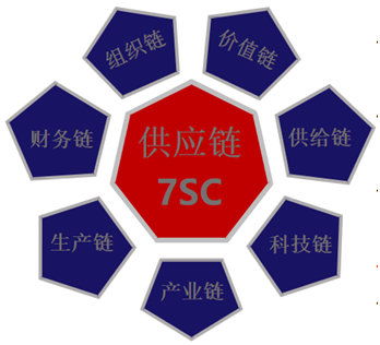 新浪地產(chǎn) 嘉福集團(tuán)戚士艮 突破結(jié)構(gòu) 供應(yīng)鏈7sc領(lǐng)先