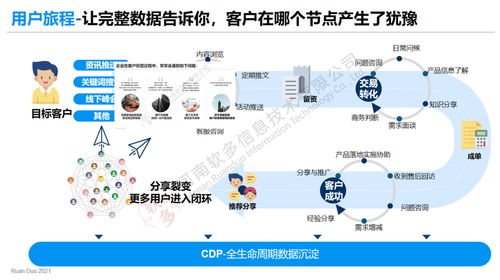 軟多企微scrm管理系統(tǒng)怎么樣