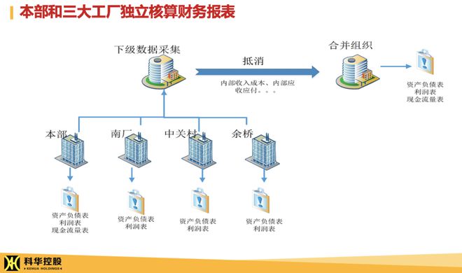 【制造業(yè)案例】藏在常州市的“隱形冠軍”,用數(shù)智化托舉汽車小零件的“大未來(lái)”