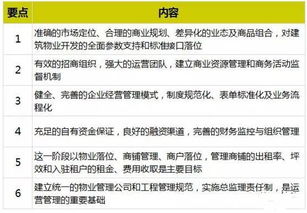 干貨分享 商業(yè)地產(chǎn)招商及運(yùn)營(yíng)管理全攻略