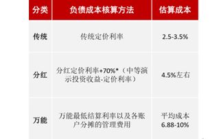 中國(guó)保險(xiǎn)資產(chǎn)管理 劉生月 從資產(chǎn)管理的角度看保險(xiǎn)公司負(fù)債經(jīng)營(yíng)