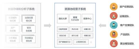 華為云瑤光平臺:打通云邊端界限,為企業(yè)云上業(yè)務(wù)帶來最優(yōu)解