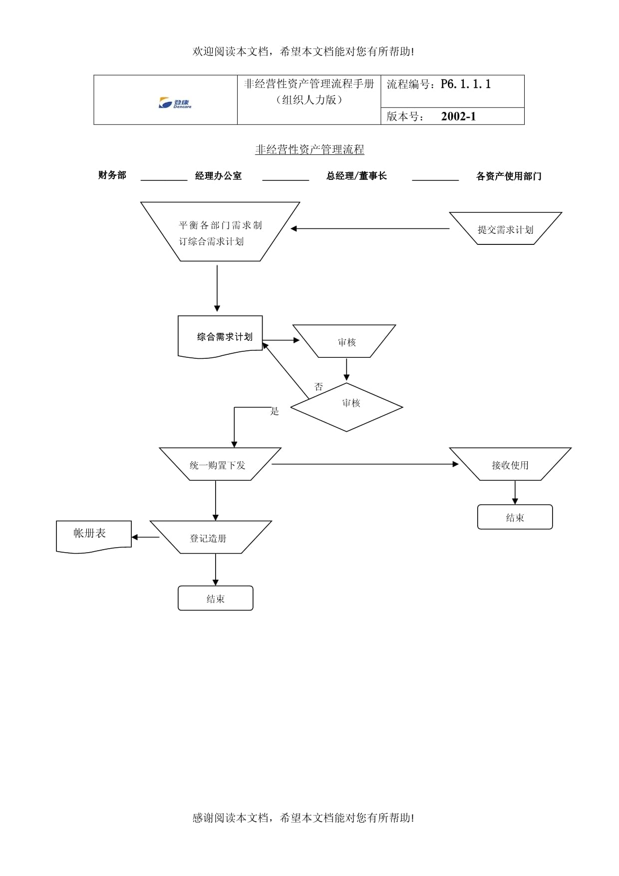非經(jīng)營性資產(chǎn)管理流程手冊