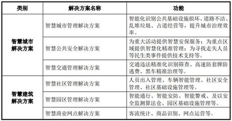 曠視科技沖刺IPO擬募資金額60億元