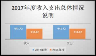 子長縣國有資產(chǎn)經(jīng)營管理中心 2017年部門決算及 三公 經(jīng)費決算公開