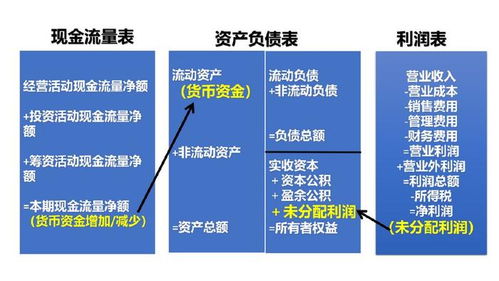 從roe看企業(yè)經(jīng)營的本質