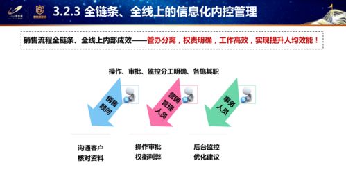 營銷 碧桂園營銷管理標準化創(chuàng)新5.0