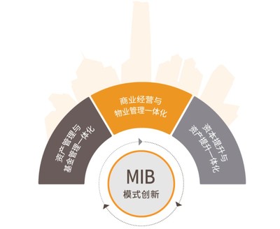 邁向高質量發展 越秀地產(00123)商業板塊即日起正式更名"越秀商管"