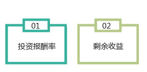 中級財務管理 第八章 成本管理 二