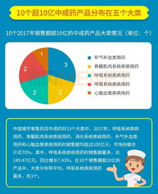 國家食品藥品監督管理總局藥品審評中心納入優先審評的藥品盤點 國產占比遠低于進口藥店賣得最好的22個產品銷售數據全分析 行業資訊 哈藥集團官方網站