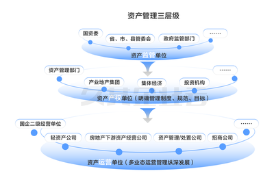 一圖了解久其資產管理系統