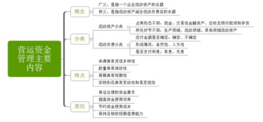 營運資金管理主要內容 第七章