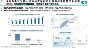 高清ppt全 百人會張永偉 動力電池全生命周期資產運營管理