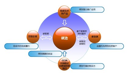 資產(chǎn)運(yùn)營(yíng)的介紹