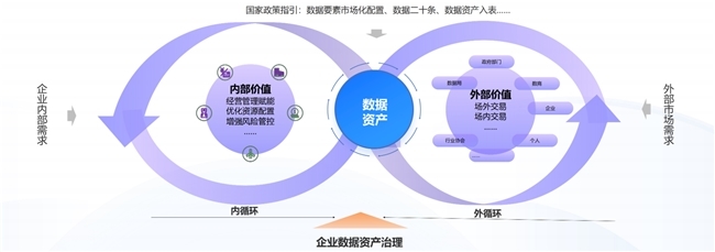 “點數成金”時代,瓴羊如何應用全域數據資產治理釋放企業數據價值?