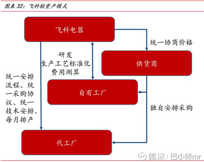 飛科電器深入分析