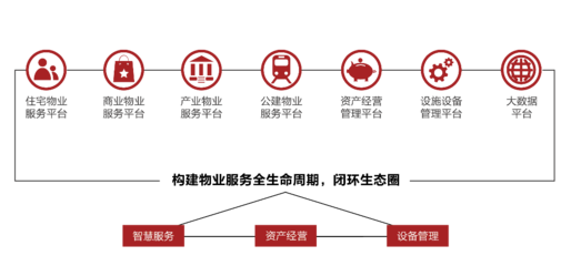 天驕愛生活:探索生活新邊界 深化全息生活服務運營