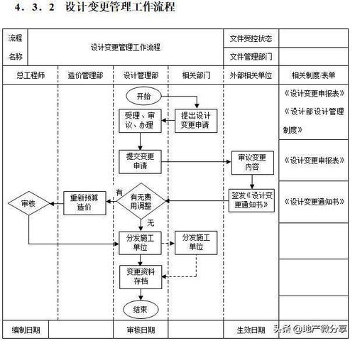 領取 房地產企業精細化管理全案 349頁,詳細