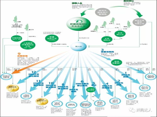精品投行資本運作模式