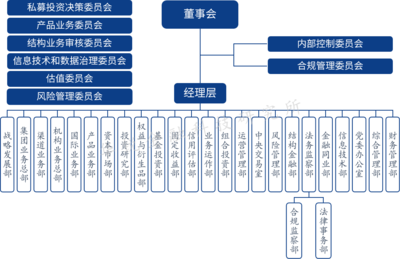 證券經營機構資產管理業務剖析