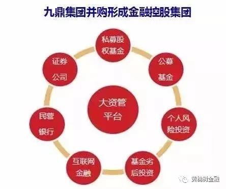 中國并購與資本運作 六大實戰類型及資產經營管理模式深度解析