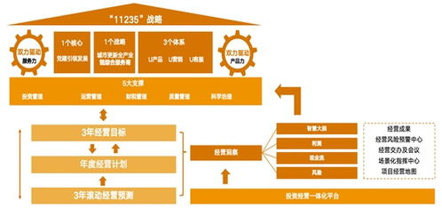 優秀獎 | 明源云助力聯投置業打造湖北省首家投資經營一體化管理平臺