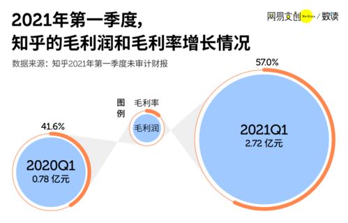 上市兩月資產經營管理財報深度剖析