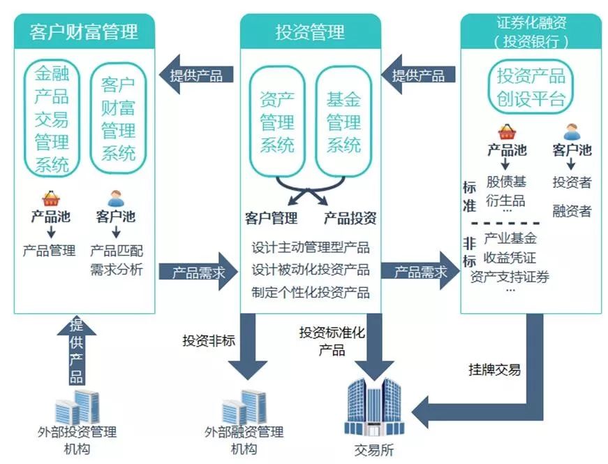 冬蟲夏草技術路線圖之三 『路』——資產經營管理