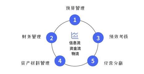 從功能到智慧 深度解析HRP系統的資產經營管理一體化設計思路